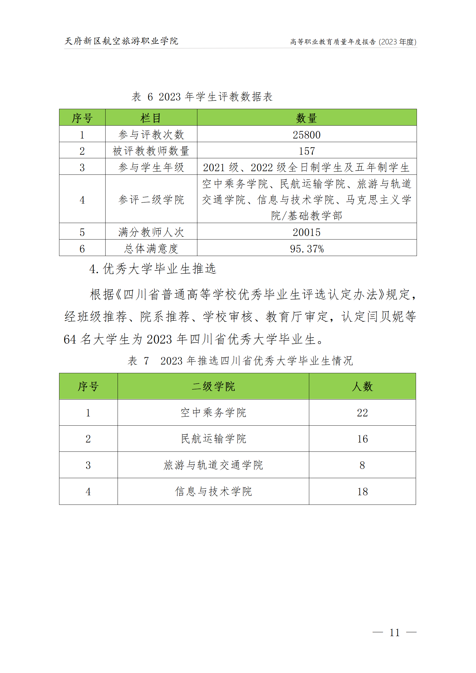 米兰体育局2023年度职业教育质量年报1230（网站版）_15.png