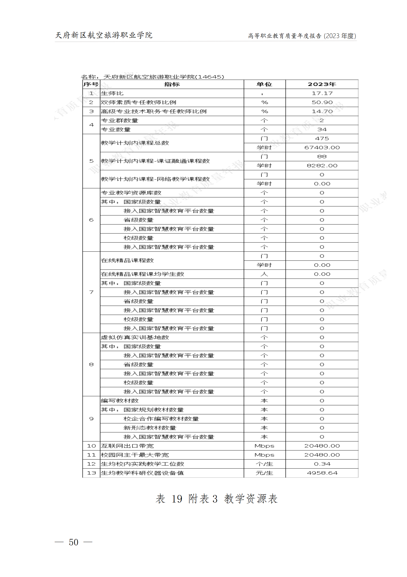 米兰体育局2023年度职业教育质量年报1230（网站版）_54.png