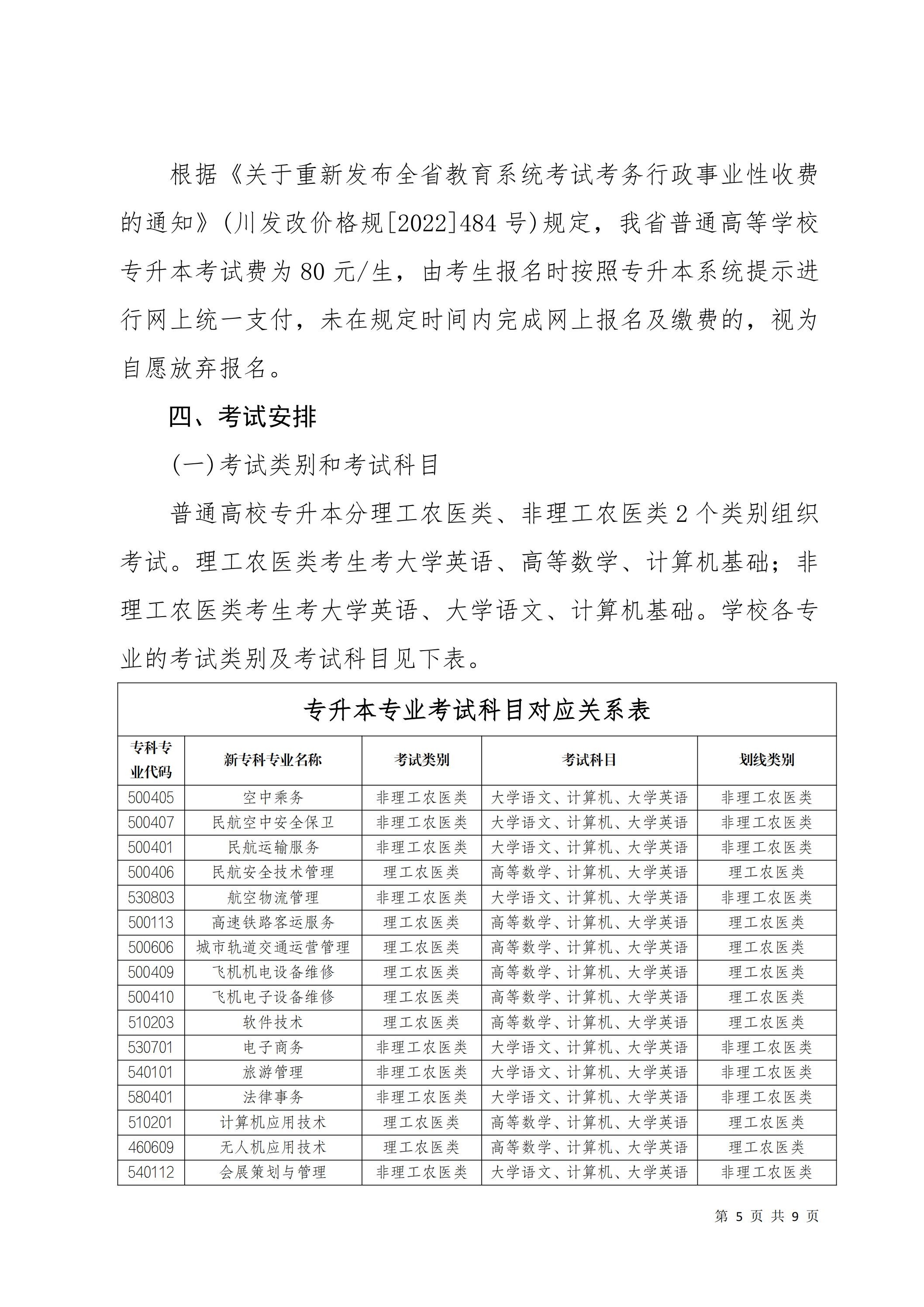 米兰体育局关于2025届毕业生专升本报名考试工作的通知_04.jpg